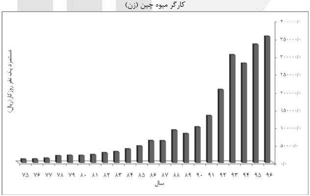 کارگر نشاکار کارگر نشاکار,اخبار اقتصادی,خبرهای اقتصادی,کشت و دام و صنعت