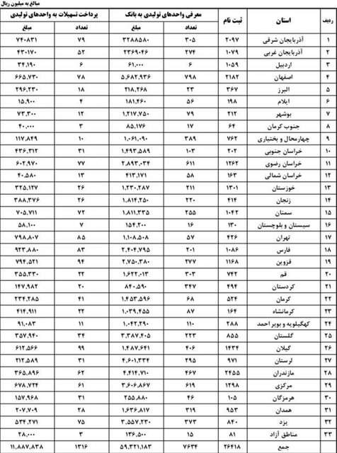 رونق تولید اقتصادی رونق تولید اقتصادی,اخبار اقتصادی,خبرهای اقتصادی,تجارت و بازرگانی