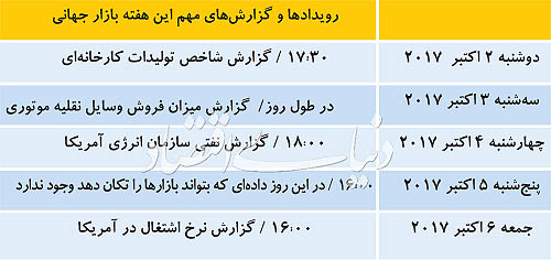 طلا,اخبار طلا و ارز,خبرهای طلا و ارز,طلا و ارز