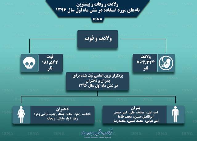 سیفالله ابوترابی سیفالله ابوترابی,اخبار اجتماعی,خبرهای اجتماعی,شهر و روستا