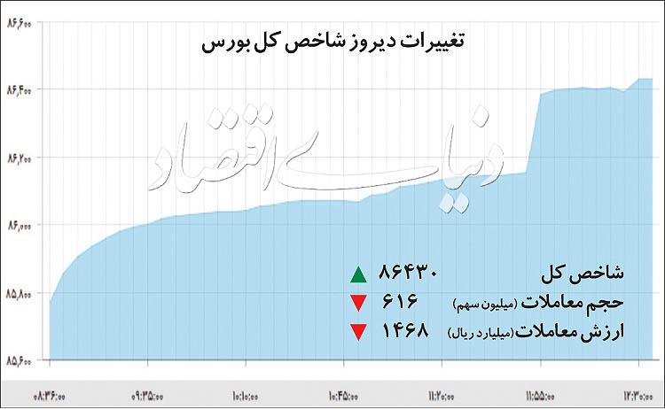 اخبار اقتصادی,خبرهای اقتصادی,بورس و سهام