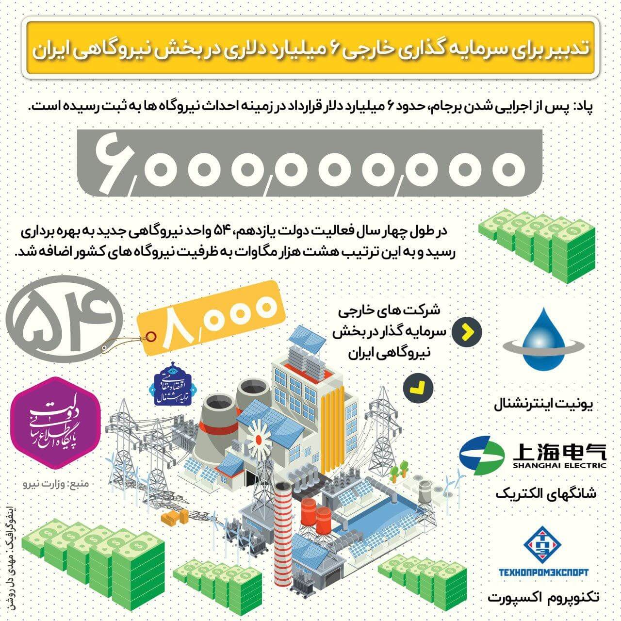 اینفوگرافیک سرمایه گذاری خارجی ۶ میلیارد دلاری در بخش نیروگاهی ایران