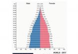 جمعیت جهان 2017,اخبار سیاسی,خبرهای سیاسی,اخبار بین الملل