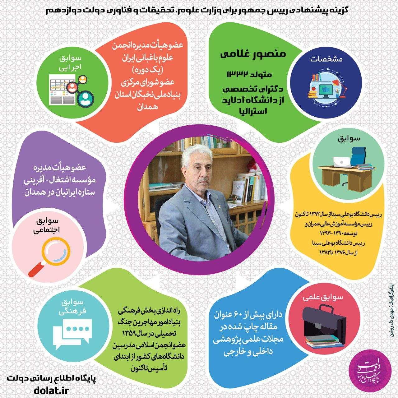 اینفوگرافیک گزینه‌های رئیس‌جمهور برای وزارت نیرو و علوم