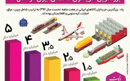 اینفوگرافیک خریداران کالاهای ایرانی