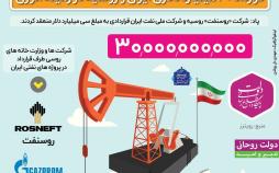 اینفوگرافیک قرارداد نفتی ایران و روسیه