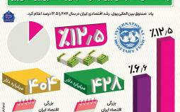 اینفوگرافیک رشد اقتصادی ایران در سال ۲۰۱۶