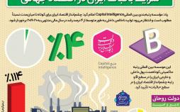 اینفوگرافیک اقتصاد ایران