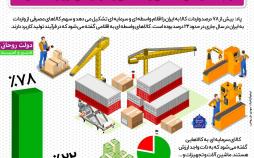 اینفوگرافیک حجم واردات کالا به ایران درسال ۹۶