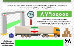 اینفوگرافیک بازدید کالاهای وارداتی با سامانه هوشمند گمرک