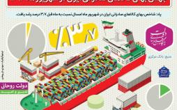 اینفوگرافیک جهش بهای کالاهای صادراتی ایران در شهریور ماه ۱۳۹۶