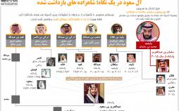 اینفوگرافیک خاندان آل سعود در یک نگاه