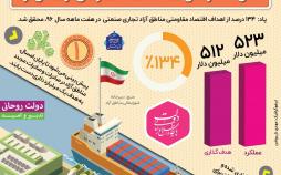 اینفوگرافیک اهداف اقتصاد مقاومتی