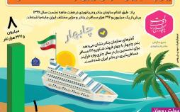 اینفوگرافیک آمار سفرهای دریایی