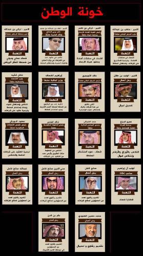 محمد بن سلمان محمد بن سلمان,اخبار سیاسی,خبرهای سیاسی,خاورمیانه