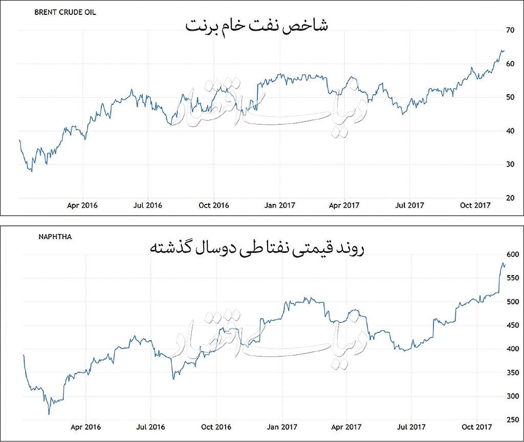 قیمت جهانی نفت,اخبار اقتصادی,خبرهای اقتصادی,نفت و انرژی