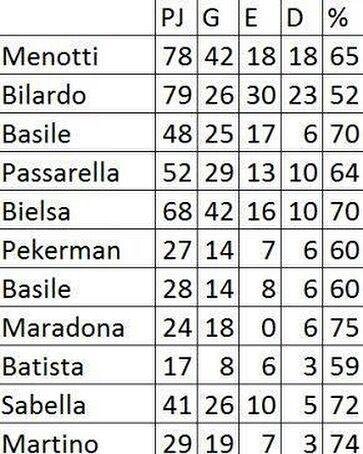 دیگو آرماندو مارادونا,اخبار فوتبال,خبرهای فوتبال,اخبار فوتبال جهان