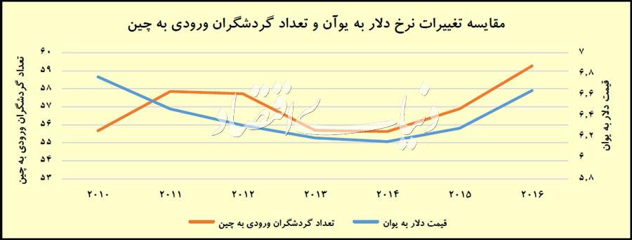 یوآن,اخبار اجتماعی,خبرهای اجتماعی,محیط زیست