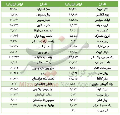 ارز بین بانکی,اخبار طلا و ارز,خبرهای طلا و ارز,طلا و ارز