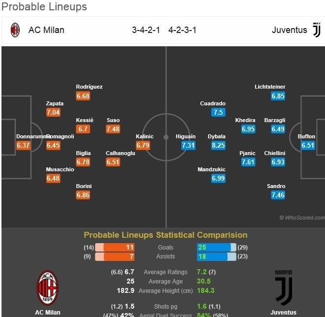 یوونتوس و میلان یوونتوس و میلان,اخبار فوتبال,خبرهای فوتبال,اخبار فوتبال جهان