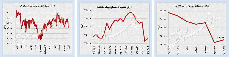 بازار جهانی طلا وارز بازار جهانی طلا وارز,اخبار طلا و ارز,خبرهای طلا و ارز,طلا و ارز