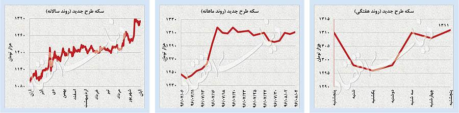 بازار جهانی طلا وارز بازار جهانی طلا وارز,اخبار طلا و ارز,خبرهای طلا و ارز,طلا و ارز