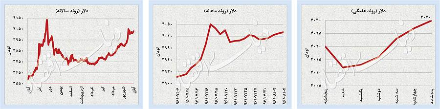 بازار جهانی طلا وارز بازار جهانی طلا وارز,اخبار طلا و ارز,خبرهای طلا و ارز,طلا و ارز