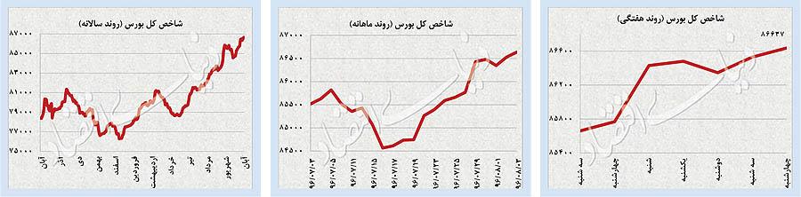 بازار جهانی طلا وارز بازار جهانی طلا وارز,اخبار طلا و ارز,خبرهای طلا و ارز,طلا و ارز