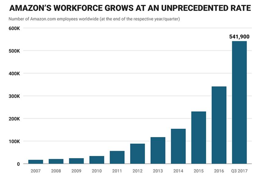 شرکت آمازون شرکت آمازون,اخبار دیجیتال,خبرهای دیجیتال,اخبار فناوری اطلاعات