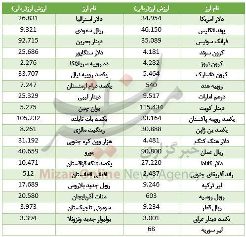 ارزو سکه ارزو سکه,اخبار طلا و ارز,خبرهای طلا و ارز,طلا و ارز