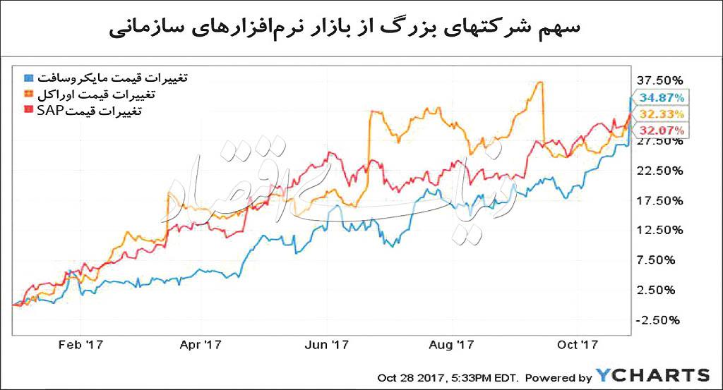 مایکروسافت مایکروسافت,اخبار دیجیتال,خبرهای دیجیتال,اخبار فناوری اطلاعات