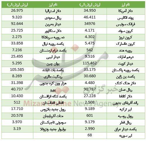 ارز ارز,اخبار طلا و ارز,خبرهای طلا و ارز,طلا و ارز