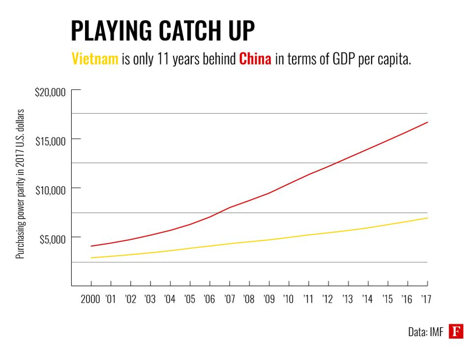 ویتنام,اخبار اقتصادی,خبرهای اقتصادی,اقتصاد جهان