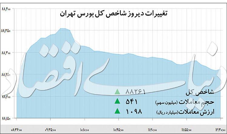 بورس,اخبار اقتصادی,خبرهای اقتصادی,بورس و سهام