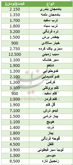 فرنگی‌جات,اخبار اقتصادی,خبرهای اقتصادی,کشت و دام و صنعت