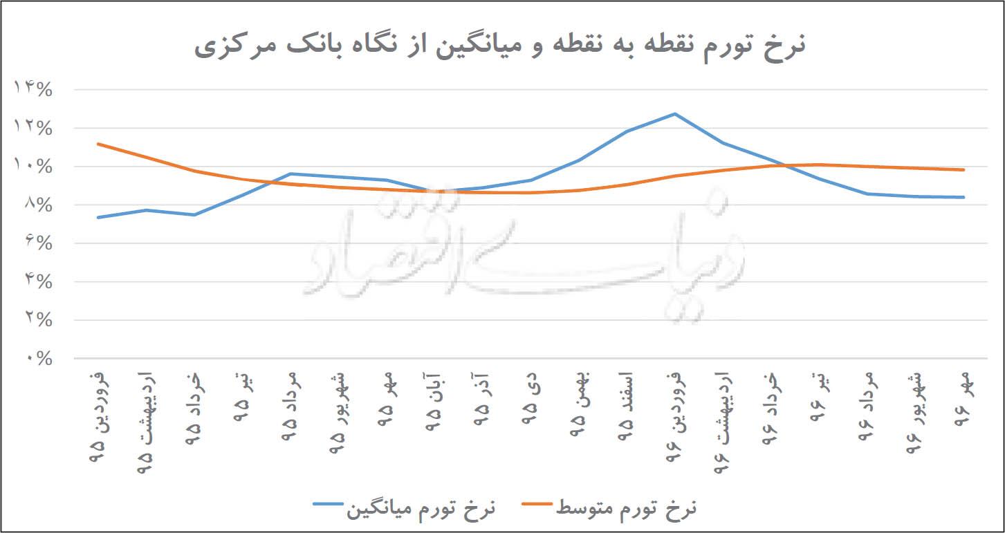 دلار دلار,اخبار طلا و ارز,خبرهای طلا و ارز,طلا و ارز