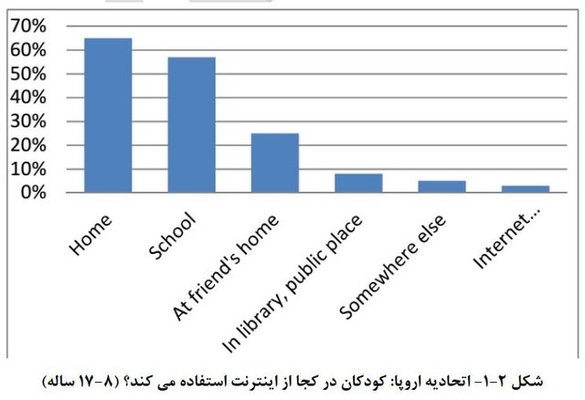 استفاده کودکان از اینترنت استفاده کودکان از اینترنت,اخبار دیجیتال,خبرهای دیجیتال,اخبار فناوری اطلاعات