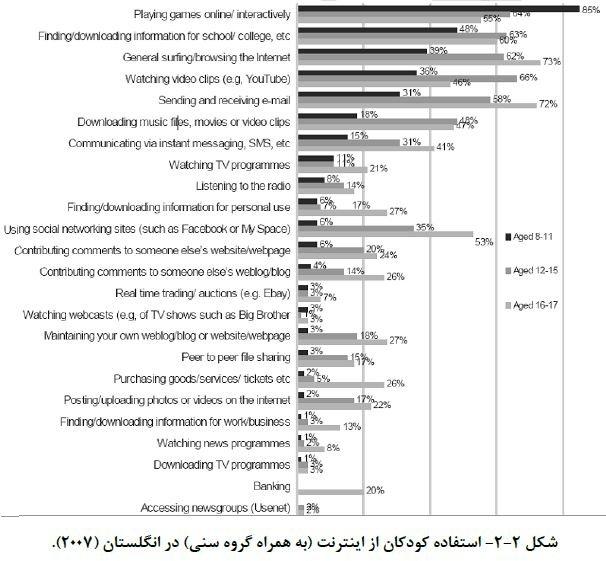 استفاده کودکان از اینترنت استفاده کودکان از اینترنت,اخبار دیجیتال,خبرهای دیجیتال,اخبار فناوری اطلاعات