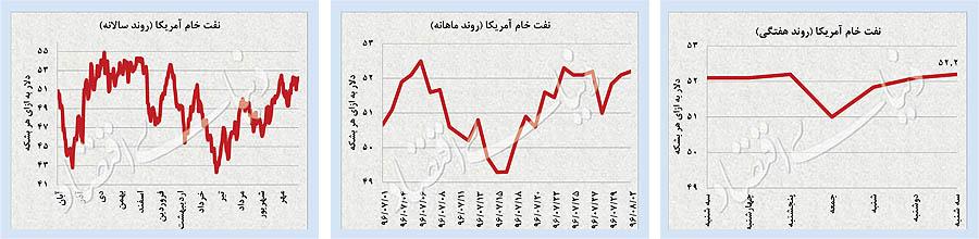 دلار و سکه دلار و سکه,اخبار طلا و ارز,خبرهای طلا و ارز,طلا و ارز