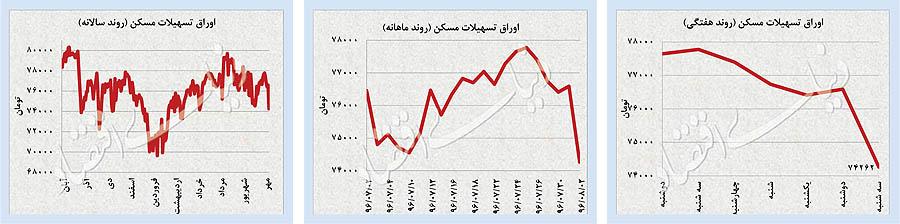 دلار و سکه دلار و سکه,اخبار طلا و ارز,خبرهای طلا و ارز,طلا و ارز