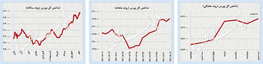 دلار و سکه دلار و سکه,اخبار طلا و ارز,خبرهای طلا و ارز,طلا و ارز