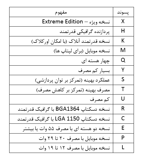 چیپست های اینتل,اخبار دیجیتال,خبرهای دیجیتال,لپ تاپ و کامپیوتر