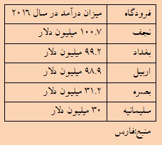 نرخ سوخت هواپیما,اخبار اقتصادی,خبرهای اقتصادی,صنعت و معدن