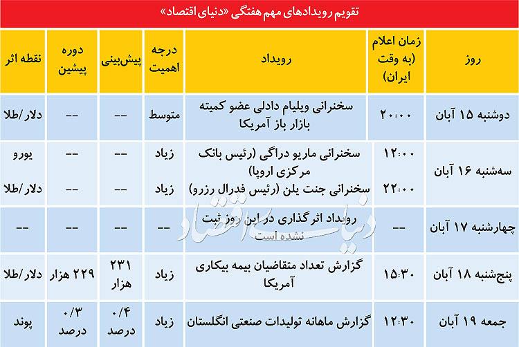دلار و ارزهای خارجی,اخبار طلا و ارز,خبرهای طلا و ارز,طلا و ارز