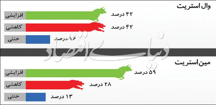 دلار و ارزهای خارجی,اخبار طلا و ارز,خبرهای طلا و ارز,طلا و ارز