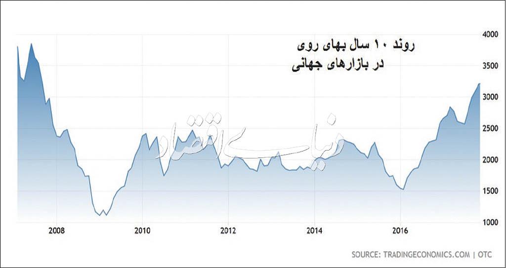 اخبار اقتصادی,خبرهای اقتصادی,نفت و انرژی