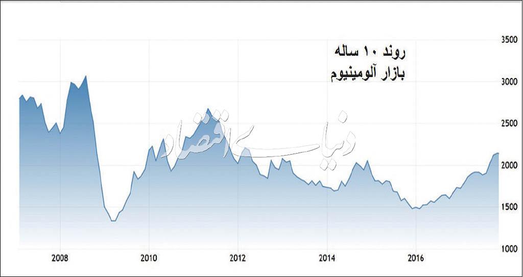اخبار اقتصادی,خبرهای اقتصادی,نفت و انرژی