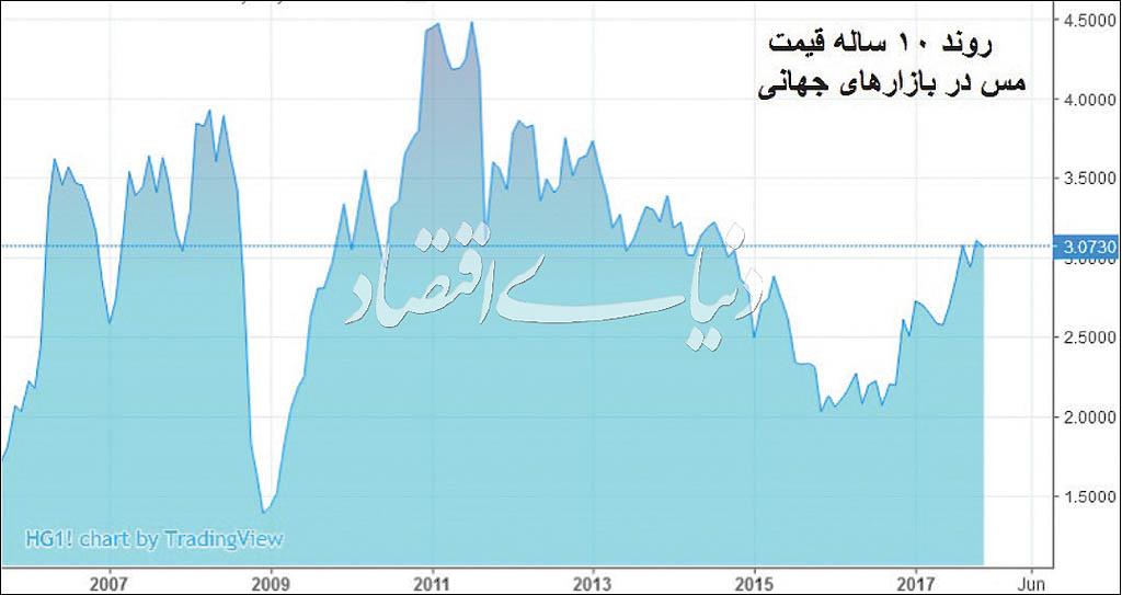 اخبار اقتصادی,خبرهای اقتصادی,نفت و انرژی