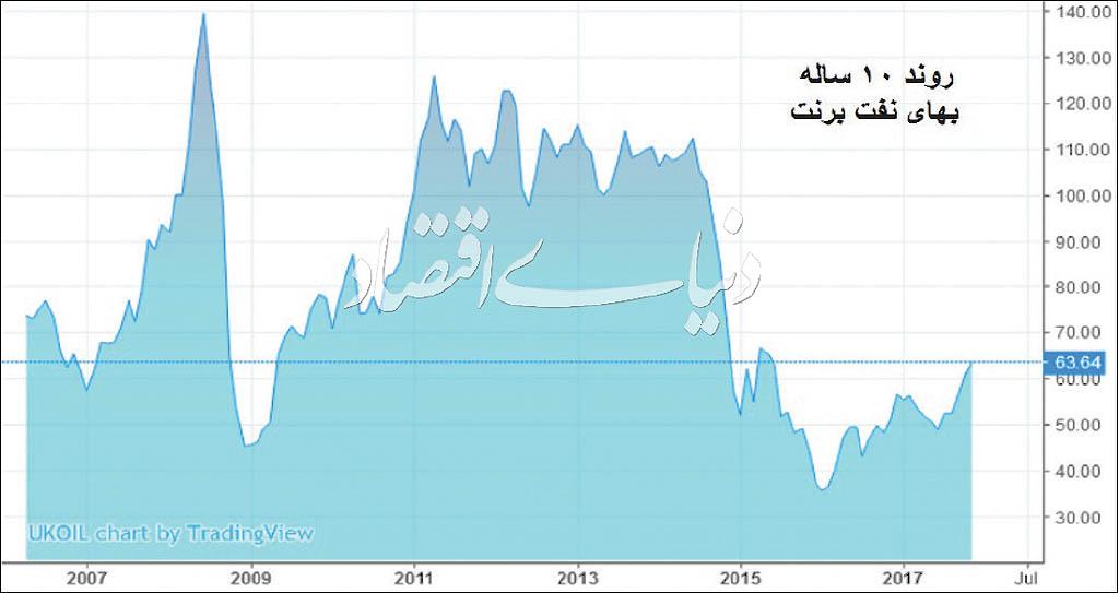 اخبار اقتصادی,خبرهای اقتصادی,نفت و انرژی