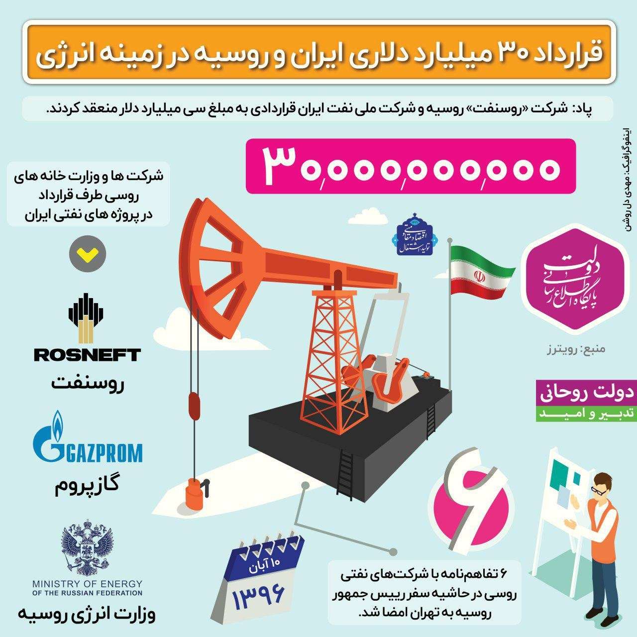 اینفوگرافیک قرارداد نفتی ایران و روسیه